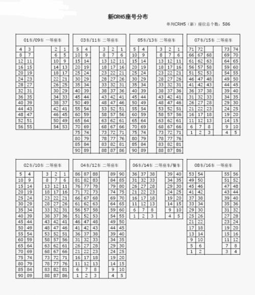 d134次列车7号车厢的座位是怎么分布的?