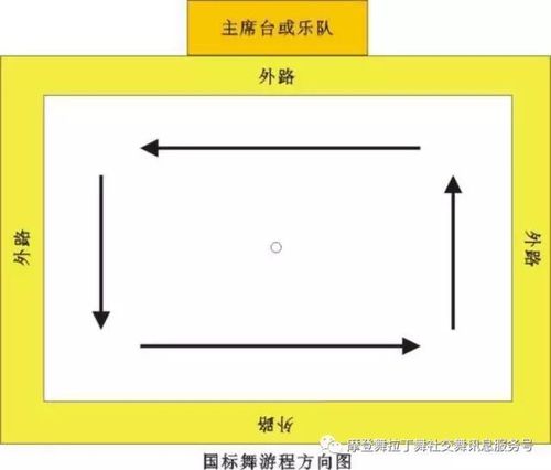 什么是舞程线?舞程线详解图附带音乐和舞技教程
