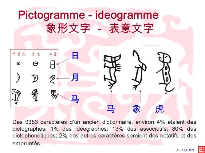 pictogramme - ideogramme 象形文字 - 表意文字日 月 马马   象