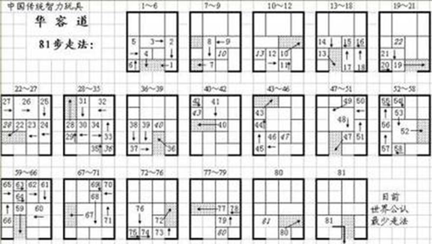三国华容道横刀立马1咋走
