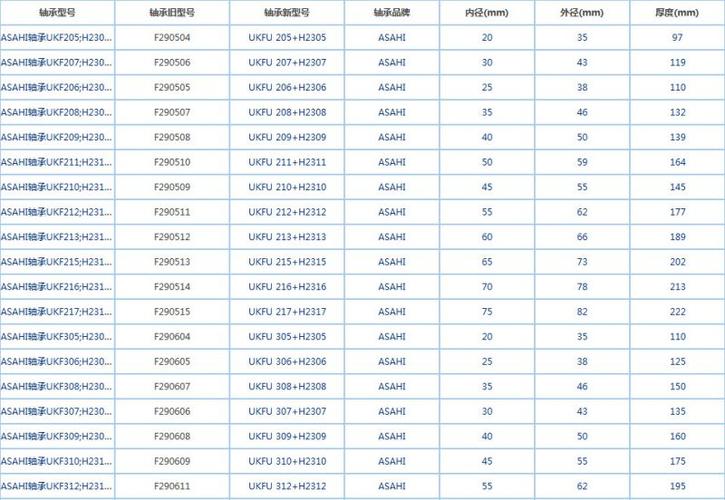 日本asahi原装进口轴承带座轴承.ukfl207 h2307 锁紧套 紧定套