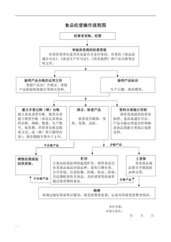 申请食品流通许可证食品经营操作流程图预包装食品