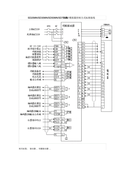 伺服驱动器接线原理图pdf10页