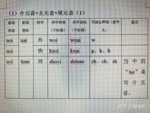 普通话发音原理15复元音介元音主元音尾元音结构