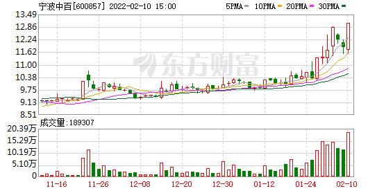 首页>股票频道>正文>530_276