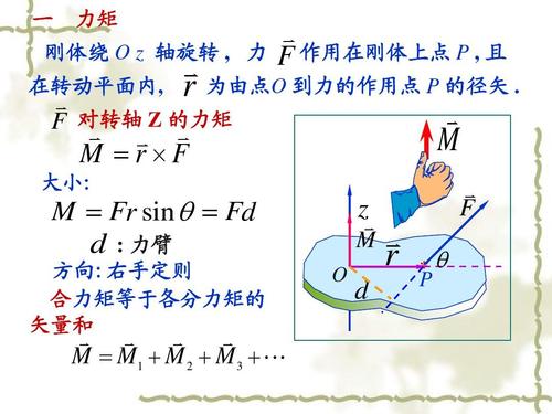 4-2 力矩 转动定律 转动惯量ppt