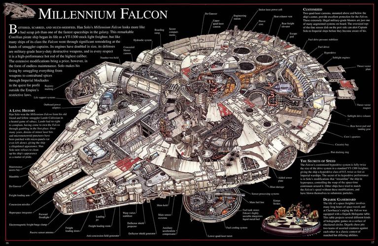  p>千年隼号(英文:millennium falcon)是《 a data-lemmaid="33861">