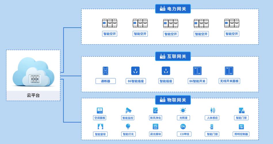 善于主流物联网平台接入服务,企业私有物联网传感云平台开发服务,物联