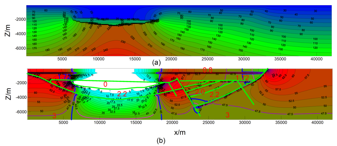 大地热流到底是个啥东东