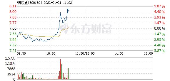瑞茂通1月21日快速上涨