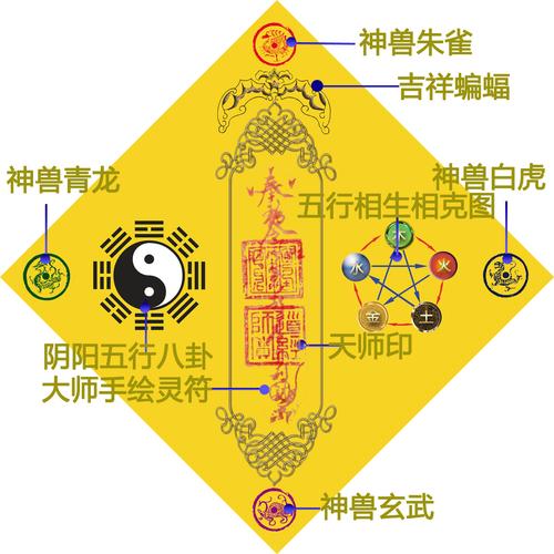 五行八卦符福开光风水水门对门海神门符福镇摆件