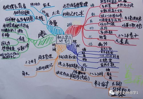 祝同学们通过高效记忆和思维导图这些高效学习工具的掌握和运用,在新