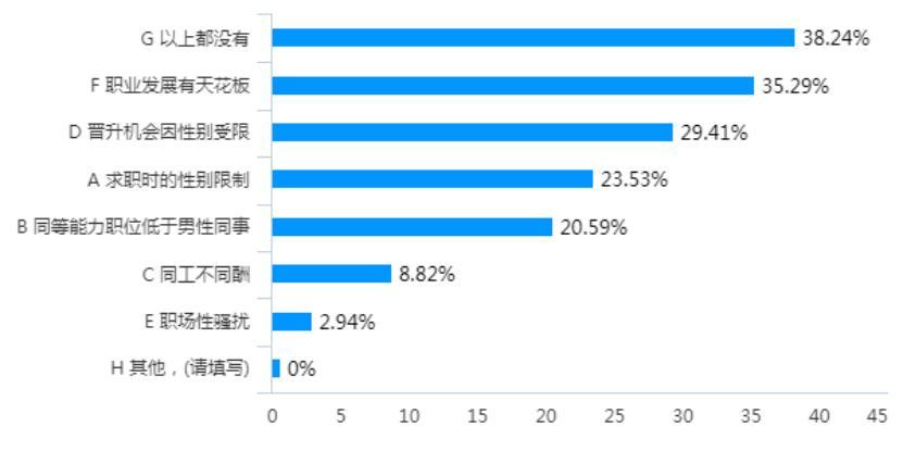 全球男女比例20212021中国的男女比例是