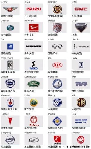 车标大全