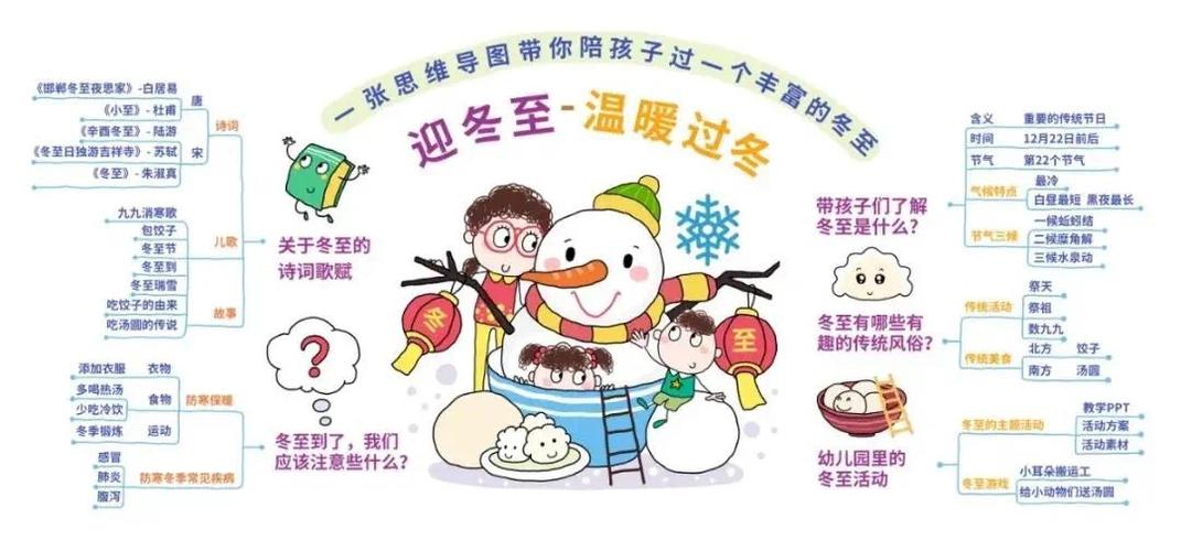金种子幼儿园"迎冬至,温暖过冬"主题活动方案