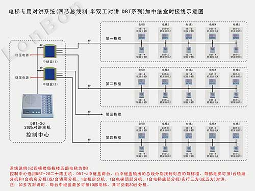 六线制电梯五方对讲系统使用说明书v1.