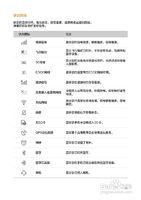 小米手机说明书:[2]