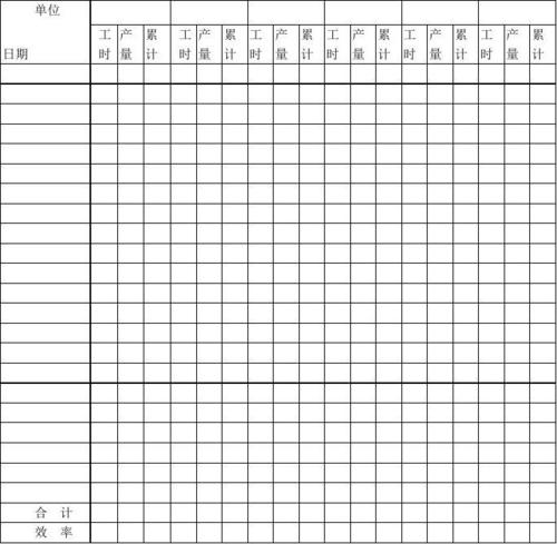 生产数量统计表格式