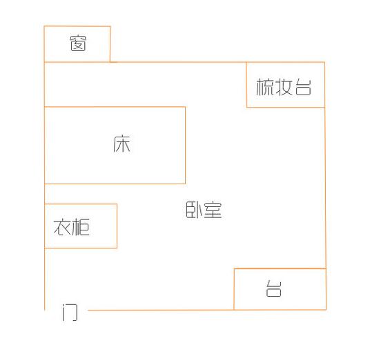 卧室风水:举例说说床位布局