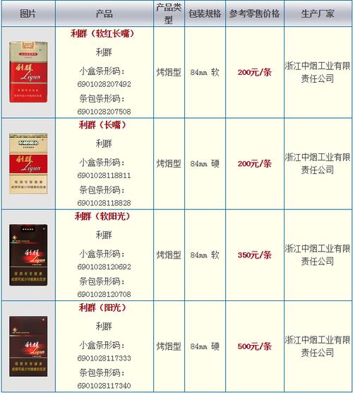 利群香烟价格是多少