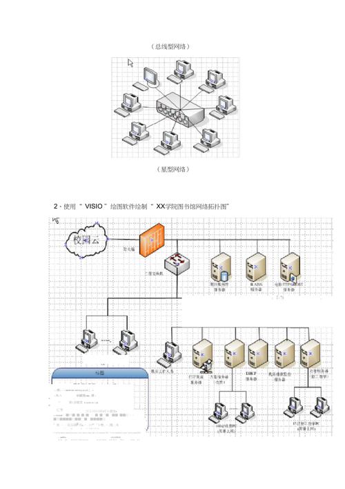 实验一使用visio画网络拓扑图