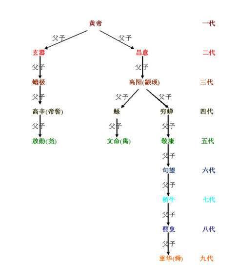在读《资治通鉴》为了理清人物关系一直在收集重要家族