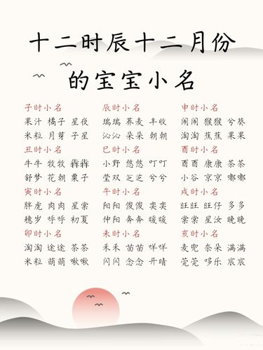 不同时辰不同月份出生宝宝小名_可乐_布丁_果冻_贝塔