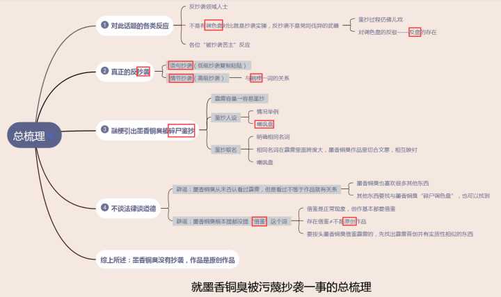 怎么看待墨香铜臭的魔道祖师被造谣抄袭融梗?