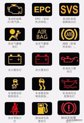ford汽车仪表盘怎么看货车仪表盘指示灯图解大全