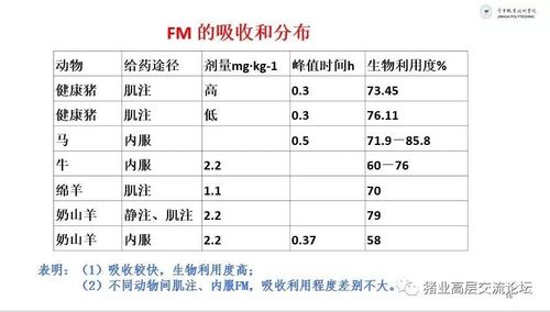 氟尼辛葡甲胺,您用对了吗?