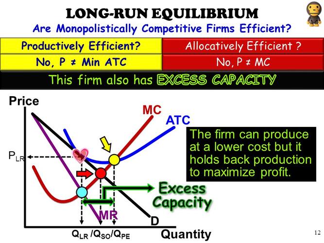 productively efficient?allocatively efficient ?