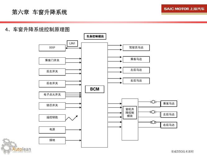6,荣威550车窗升降系统ppt