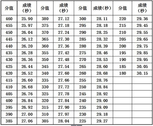 考核指标与所占分值二,考试方法与评分标准(一)专项素质5×25米折返跑
