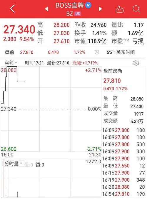图片来源:同花顺(行情300033,诊股)boss直聘于2014年7月上线,到2020年