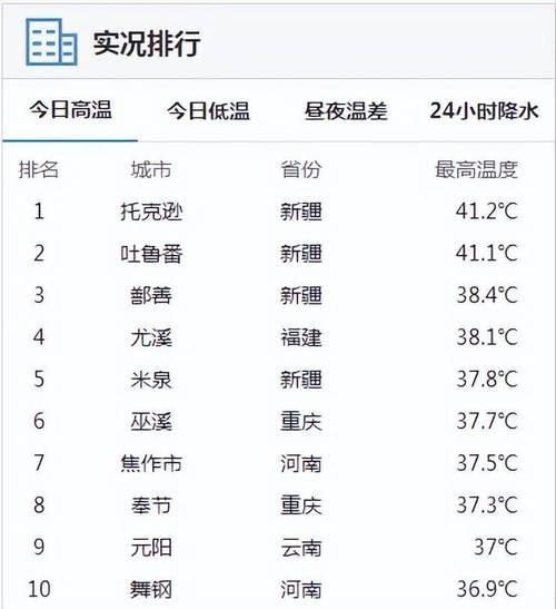 古代冰殿胜过空调房,吃"冰淇淋"不亦乐乎_扇子_马可·波罗_冰块