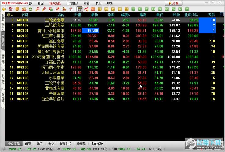 中京邮币卡博易大师行情分析系统v99.0.0.53 官方版