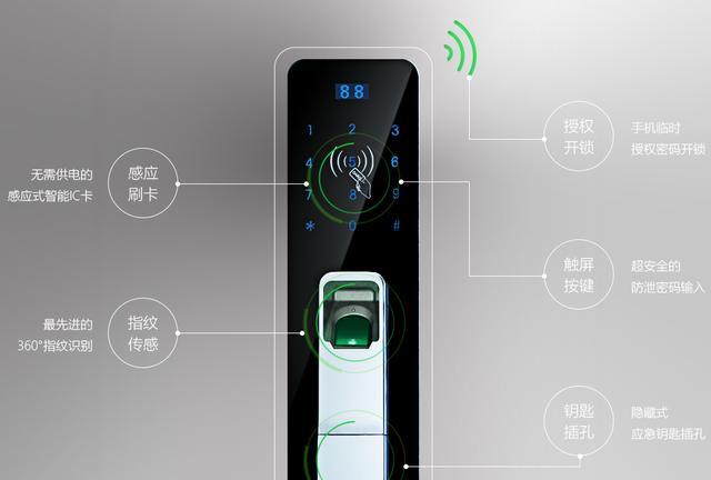 智能安防系统有哪些功能,每个功能有什么特点