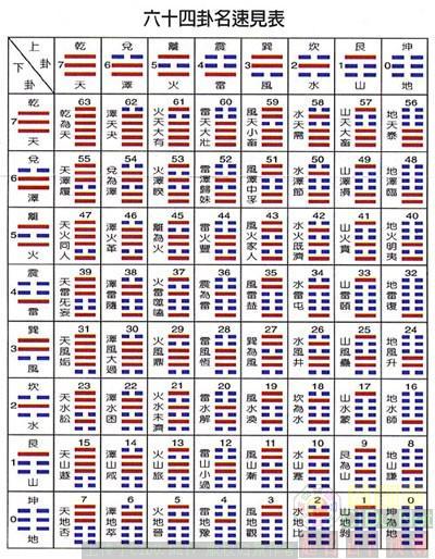 卦是什么 卦的概念