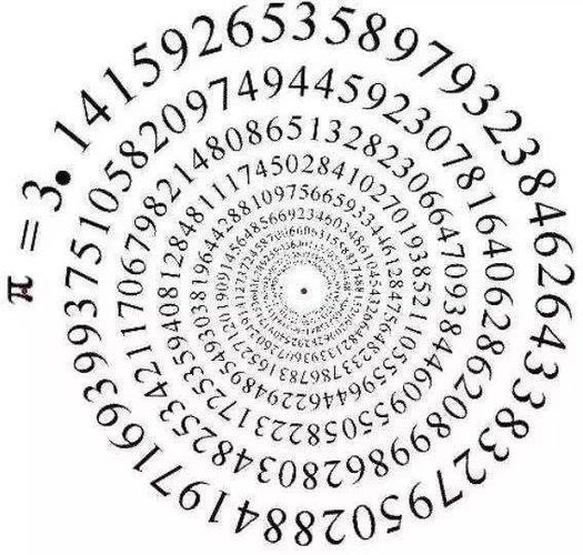 圆周率项链,艺术与数学的结合,你心动了吗?