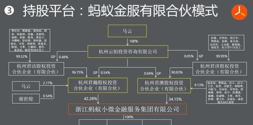 蚂蚁金服最新股权结构