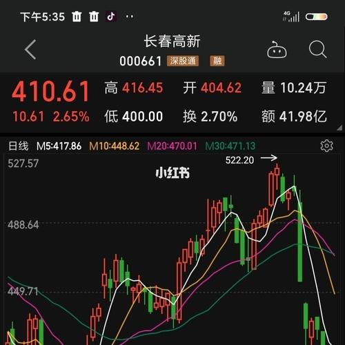 6-193长春高新_百信广场西区自由行热门攻略_股票_商业财经_金融