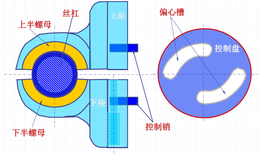 c6140车床对开合螺母下座工艺规程设计
