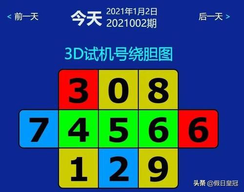 福彩3d第002期:试机号后分析