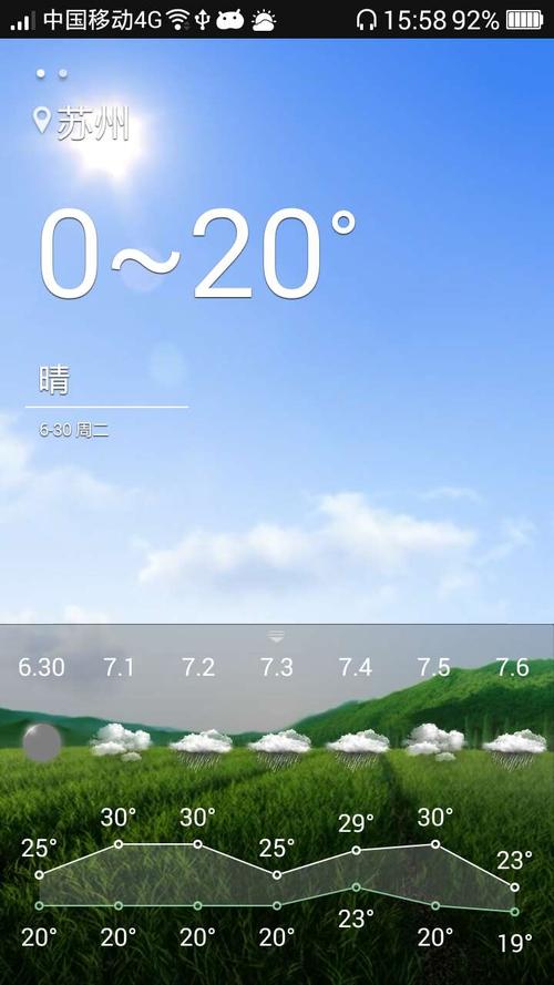 oppo8007手机苏州天气预报一直停留在6月30日,其他城市正常