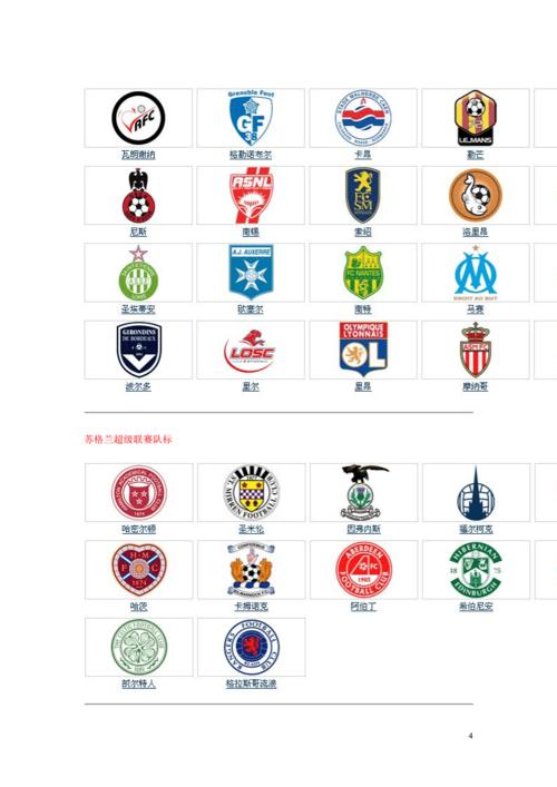 世界各国足球联赛球队队徽doc45页