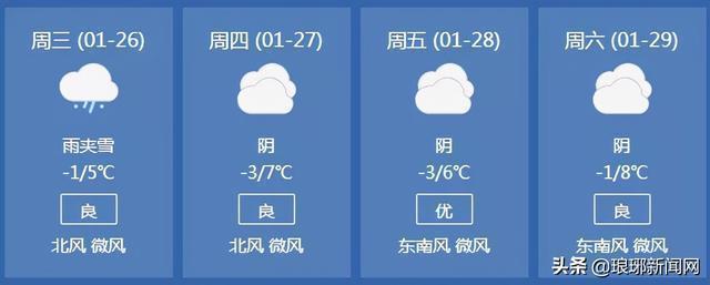 大转折临沂天气要变还有一个坏消息