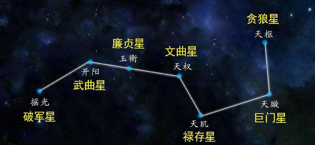 北斗七星你真的了解吗