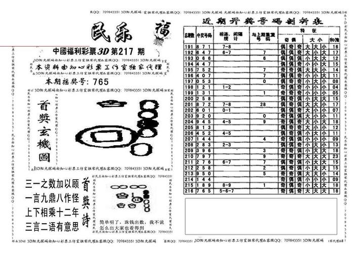 2021年217期福彩3d彩民乐报推荐