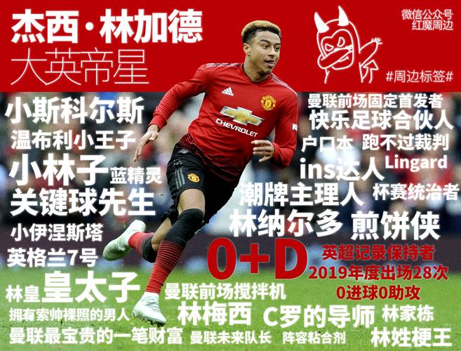 每周一魔:大英帝星,杰西·林加德.