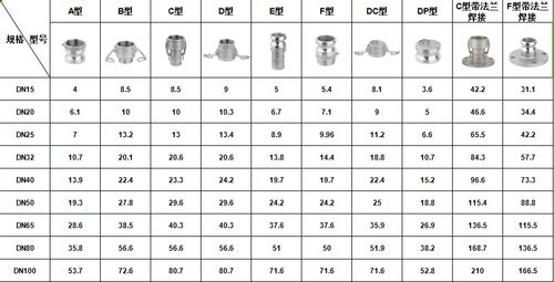 快速接头价格表
